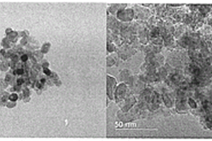 太阳光催化高效降解丙烯腈废水用FSBi掺杂TiO<Sub>2</Sub>/SiO<Sub>2</Sub>催化剂的制备及使用