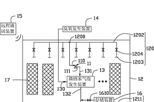 基于臭氧微纳米气泡的废水处理系统