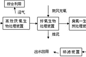 废纸制浆制造纱管纸废水回收利用系统