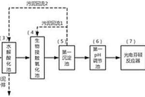 基于光电芬顿反应器的废水处理装置