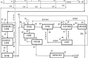 含表面活性剂的气田废水脱硫脱盐处理系统