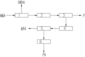 高水回收率的球团厂脱硫废水零液排放处理系统