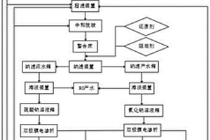 电厂高盐废水分质处理的零排放系统