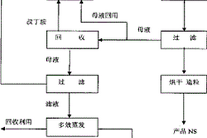 橡胶硫化促进剂NS废水处理工艺