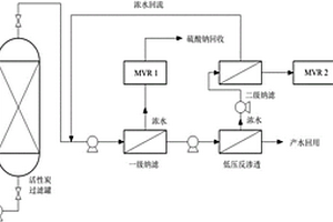 对纺织印染废水进行深度处理和盐回收的方法及所用系统