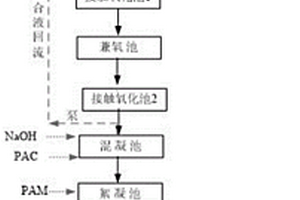 制药废水生化处理方法