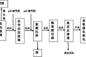 油气田高含硫废水的减注达标外排处理方法