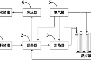 分级注氧的超临界水氧化系统及基于该系统的废水和/或污泥处理方法