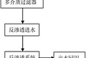 印染废水深度组合处理装置