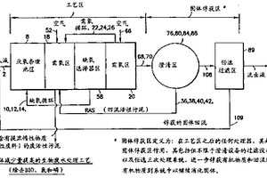 固体减少量提高的废水处理设备和方法