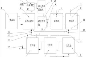 印刷油墨废水处理系统及处理方法