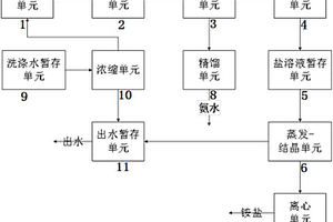 三元前驱体废水处理系统及处理方法