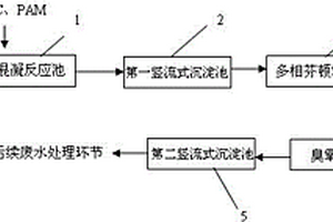 化工制药废水预处理强化装置及其强化处理方法