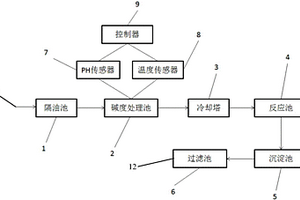 纺织印染废水的处理装置