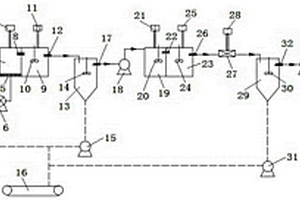 同时去除脱硫废水中高浓度的SS、氟化物、硫酸盐、砷酸盐和COD的处理装置