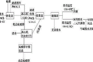 酮连氮法合成水合肼产生的废水的有机溶剂的回收方法