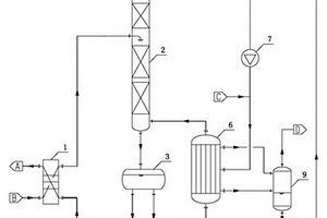 氨氮废水处理及氨资源化利用装置及工艺