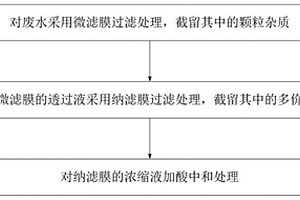 硅片加工废水的处理方法及装置