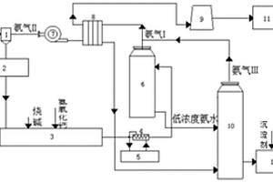 高浓度氨氮废水处理设备及工艺