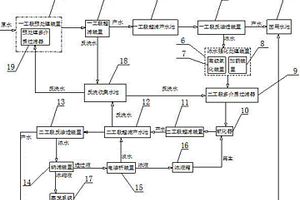 高硬度高盐分废水零排放的处理方法