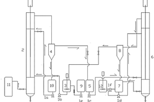 搅拌萃取塔-反萃取塔处理高COD废水组合装置及其工艺