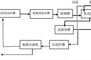 采用管式微滤膜的含磷酸根废水处理系统