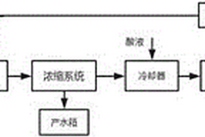 防脱硫废水浓缩系统结垢的装置