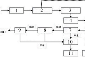 纺织印染废水资源化处理系统