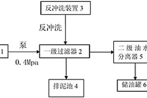 含油废水多级回收装置