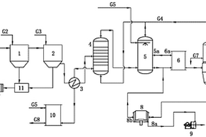 SCR脱硝催化剂高氨氮生产废水的处理系统
