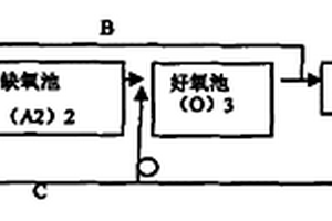 利用微生物处理高浓度含氮废水的方法及装置