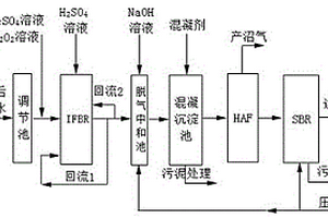 IFBR-HAF-SBR处理化工废水的组合工艺