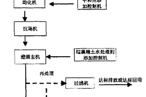 用硅藻精土处理高浓度重金属废水的方法