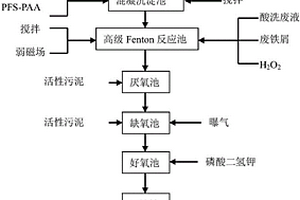 焦化废水达标排放的处理方法