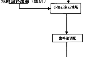 电解铝、碳素制品生产废水处理系统产生滤饼的处理方法