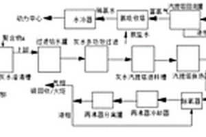 煤化工气化废水的处理方法