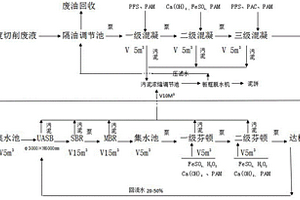 高浓度金属加工切削液废水处理工艺