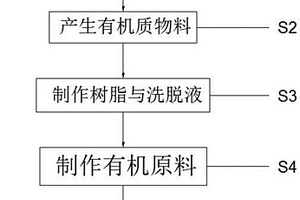 动物内脏提取废水综合利用工艺