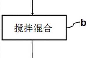 烟气脱硫废水的除氟方法及除氟系统