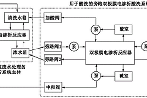 脱硫废水浓缩电渗析系统的免加药酸洗装置及方法