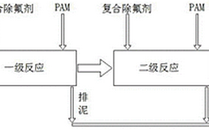 含氟废水高效治理工艺