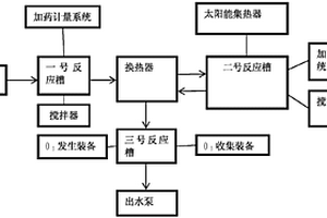 利用太阳能加热的化学氧化废水处理系统及处理方法