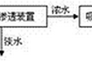 高盐有机废水处理系统及其工艺