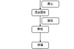 用于废水处理的芬顿催化剂及其制备方法和应用