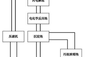 含重金属偏酸性废水的处理系统