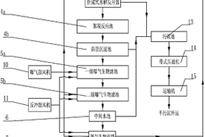 烟草废水处理系统