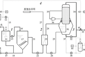 高镁脱硫废水浓缩减量处理系统