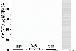 含Cr(VI)废水的光化学处理方法