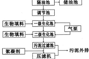 将居民小区生活废水深度净化处理为回用中水的方法