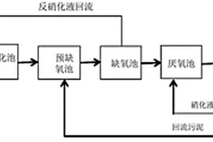 农产品加工废水再循环利用工艺和系统